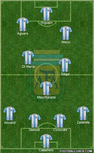 Argentina Formation 2013