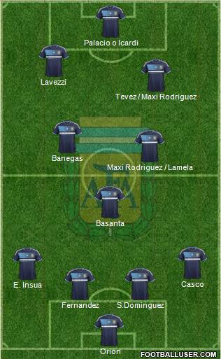 Argentina Formation 2013