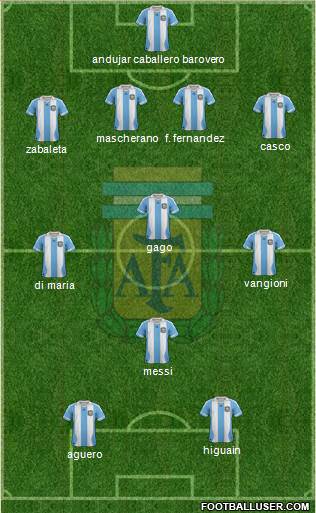 Argentina Formation 2013