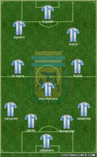 Argentina Formation 2013