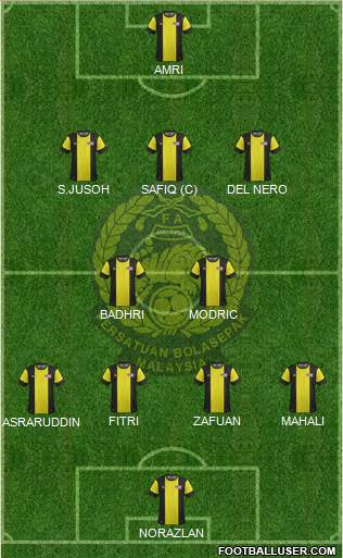 Malaysia Formation 2013