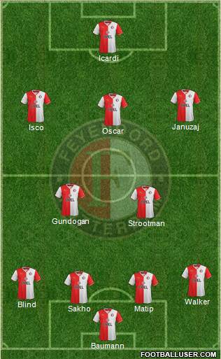 Feyenoord Formation 2013