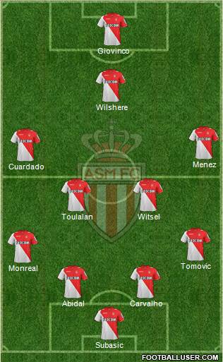 AS Monaco FC Formation 2013