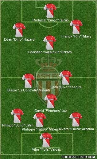 AS Monaco FC Formation 2013