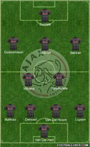 AFC Ajax Formation 2013