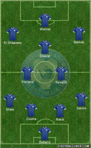 Estonia Formation 2013