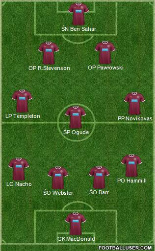 Heart Of Midlothian Formation 2013