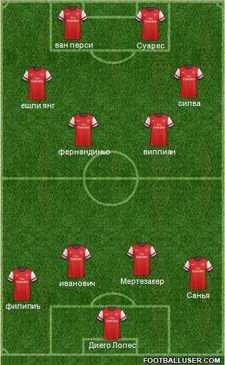Arsenal Formation 2013