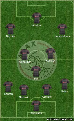 AFC Ajax Formation 2013