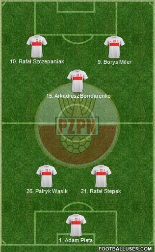 Poland Formation 2013