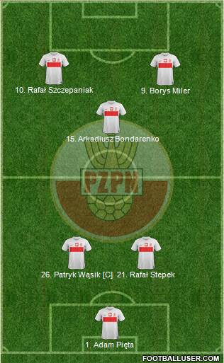 Poland Formation 2013