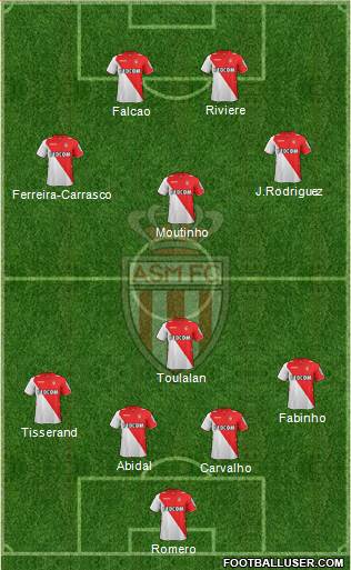 AS Monaco FC Formation 2013