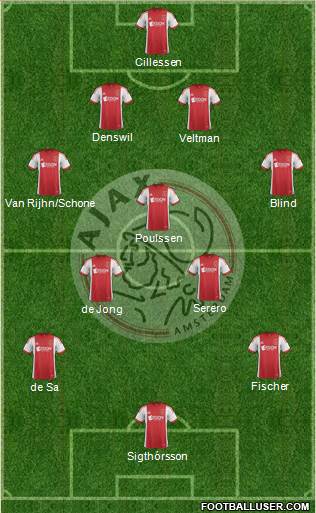 AFC Ajax Formation 2013