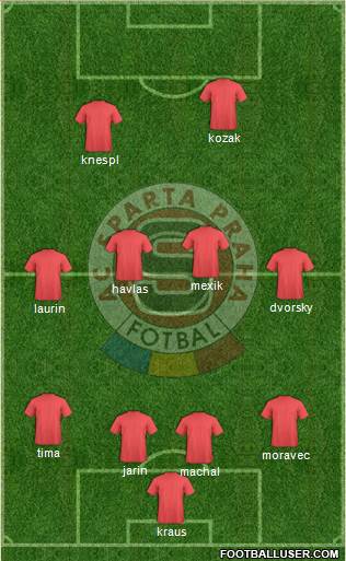 Sparta Prague Formation 2013