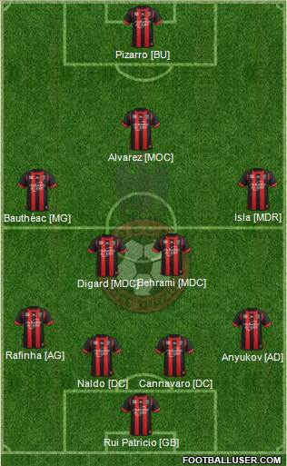 OGC Nice Côte d'Azur Formation 2013