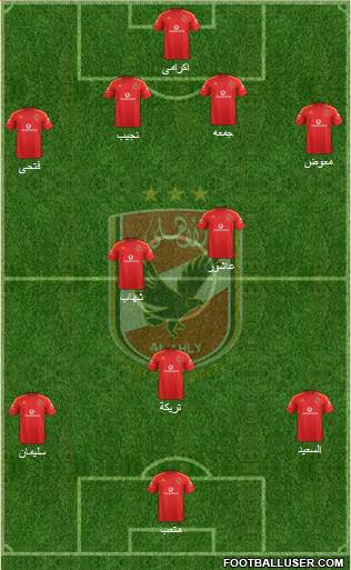 Al-Ahly Sporting Club Formation 2013