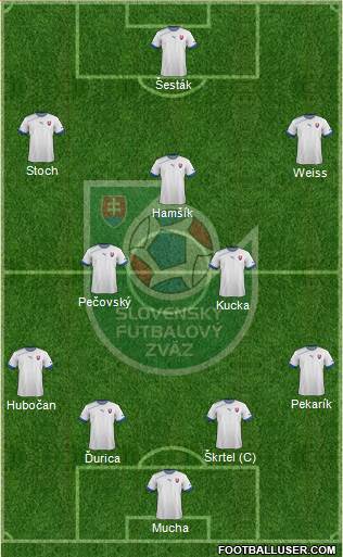 Slovakia Formation 2013