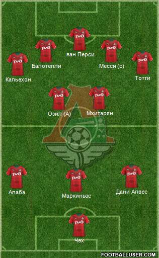 Lokomotiv Moscow Formation 2013