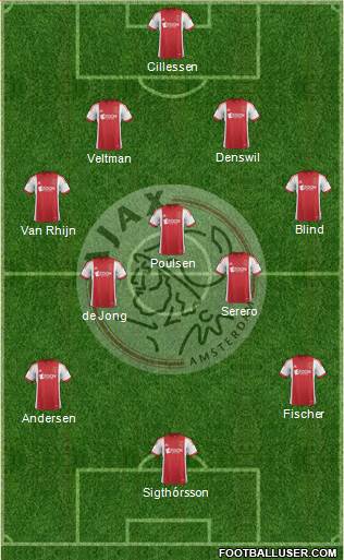 AFC Ajax Formation 2013