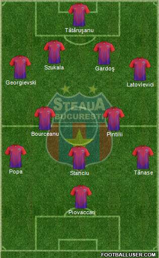 FC Steaua Bucharest Formation 2013