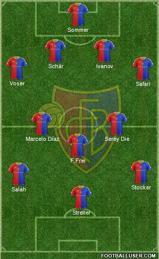 FC Basel Formation 2013