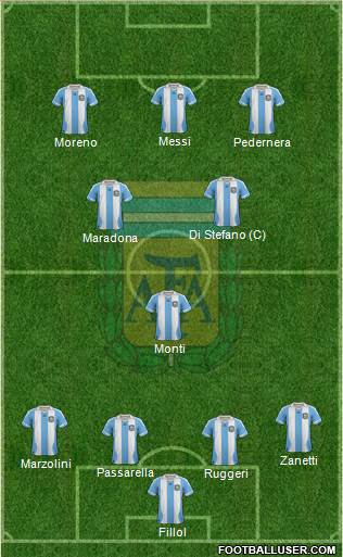 Argentina Formation 2013