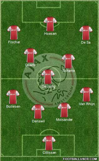 AFC Ajax Formation 2013