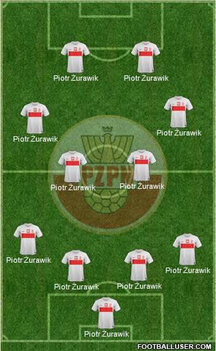 Poland Formation 2013