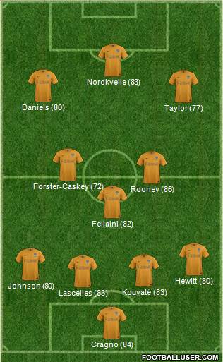 Oxford United Formation 2013