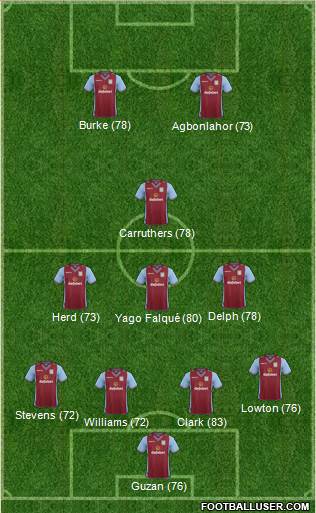 Aston Villa Formation 2013