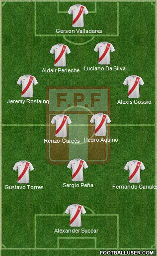 Peru Formation 2013