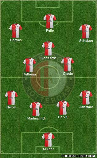 Feyenoord Formation 2013