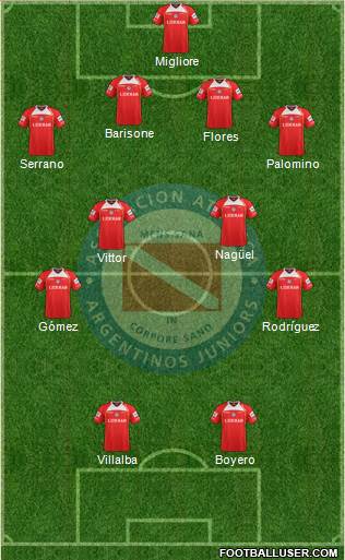 Argentinos Juniors Formation 2013