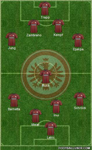 Eintracht Frankfurt Formation 2013