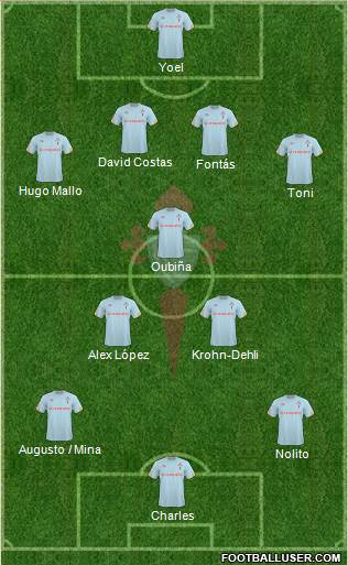 R.C. Celta S.A.D. B Formation 2013