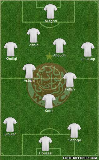 Wydad Athletic Club Formation 2013