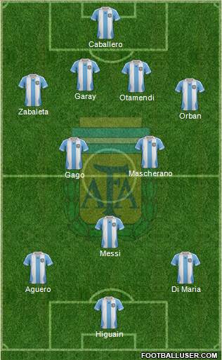 Argentina Formation 2013