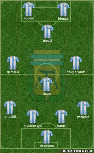 Argentina Formation 2013