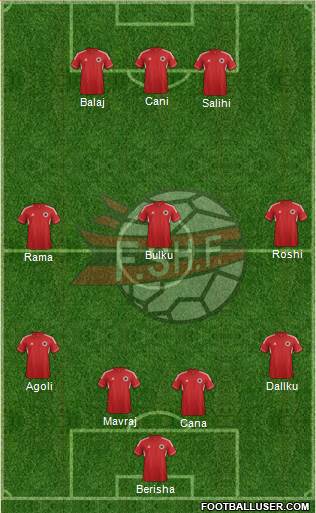 Albania Formation 2013