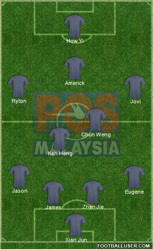 Kelab Bolasepak Pos Malaysia Formation 2013