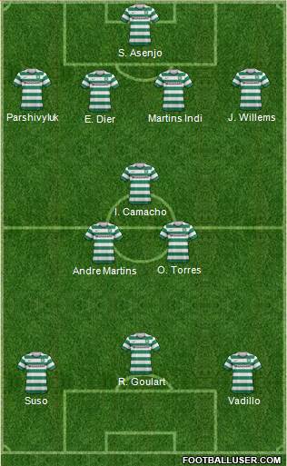 Celtic Formation 2013