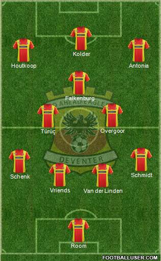 Go Ahead Eagles Formation 2013