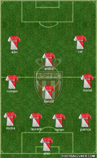 AS Monaco FC Formation 2013