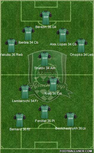 FC Krasnodar Formation 2013