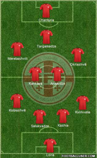 Georgia Formation 2013