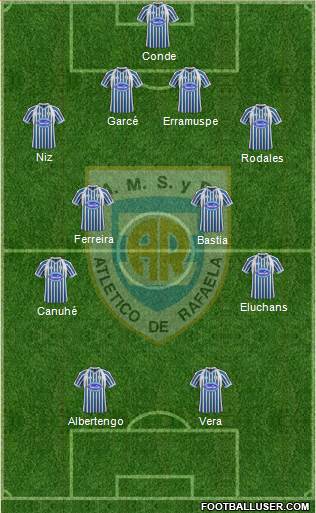 Atlético Rafaela Formation 2013