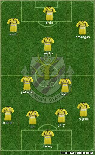 Chunnam Dragons Formation 2013