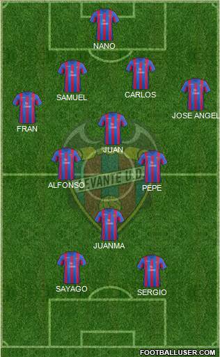 Levante U.D., S.A.D. Formation 2013