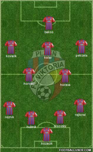 Viktoria Plzen Formation 2013