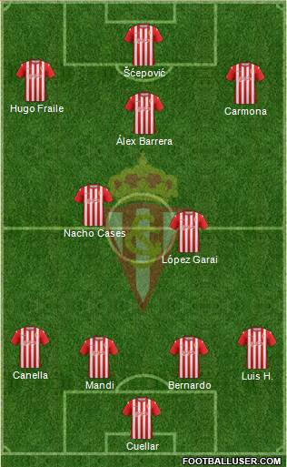 Real Sporting S.A.D. Formation 2013